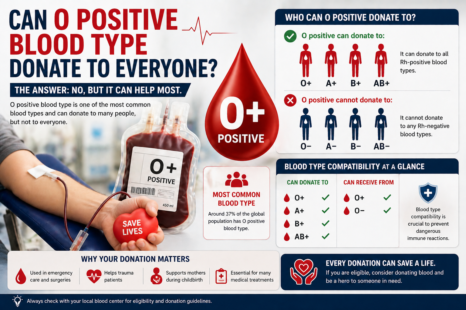 o positive blood type