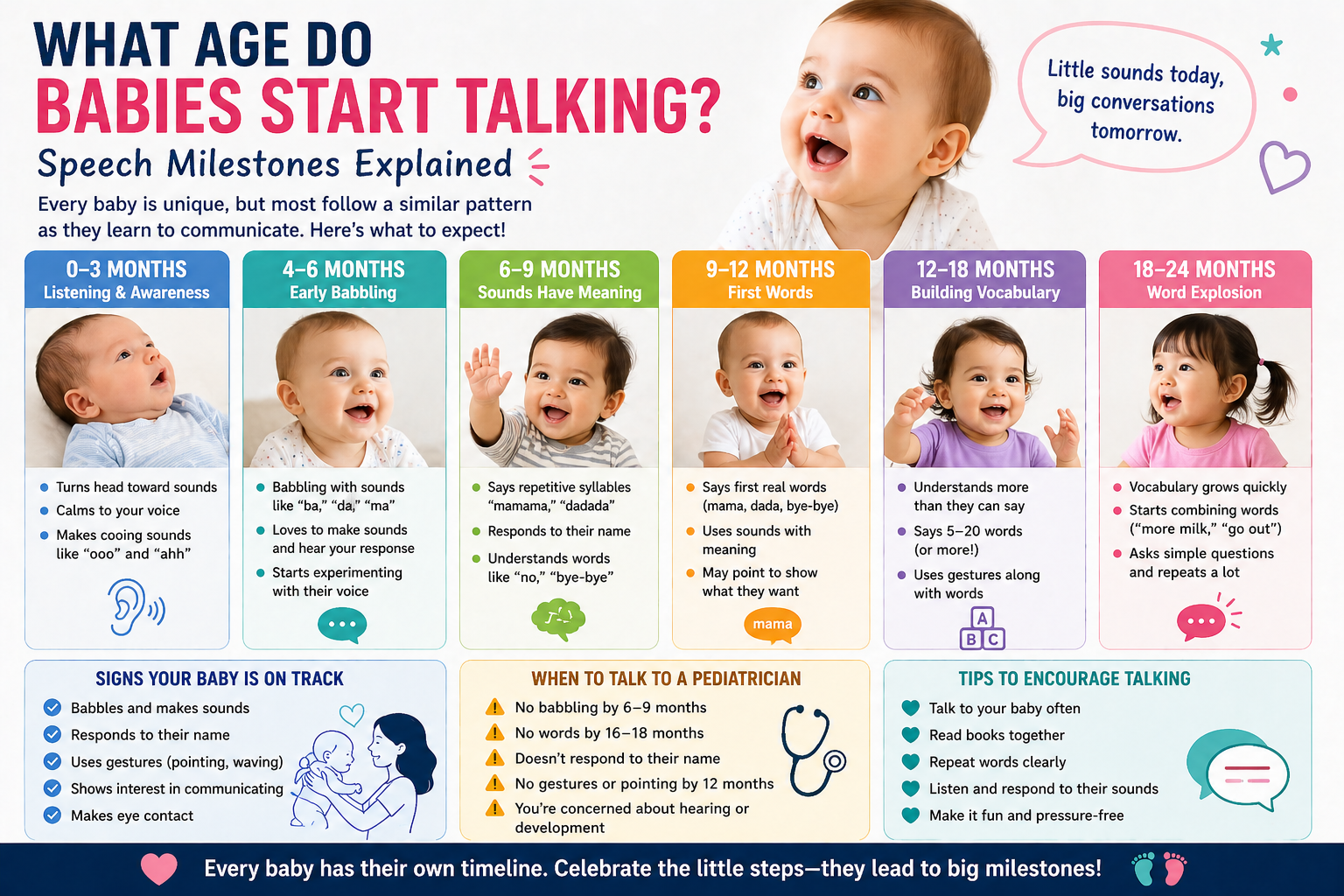 when do babies start talking
